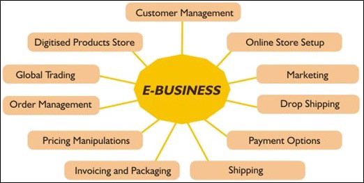 E-Business PNG Photo