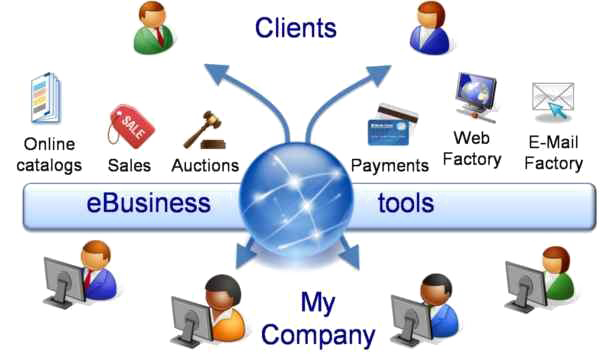 E-Business PNG Picture