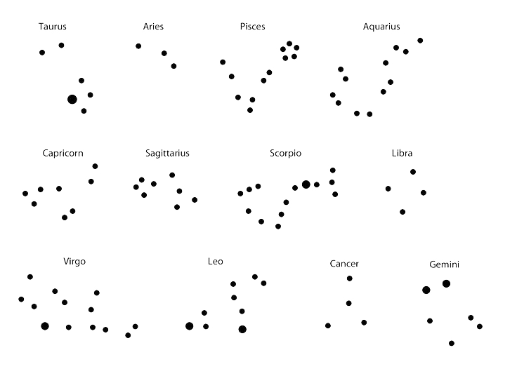 Zodiac Constellations PNG Image