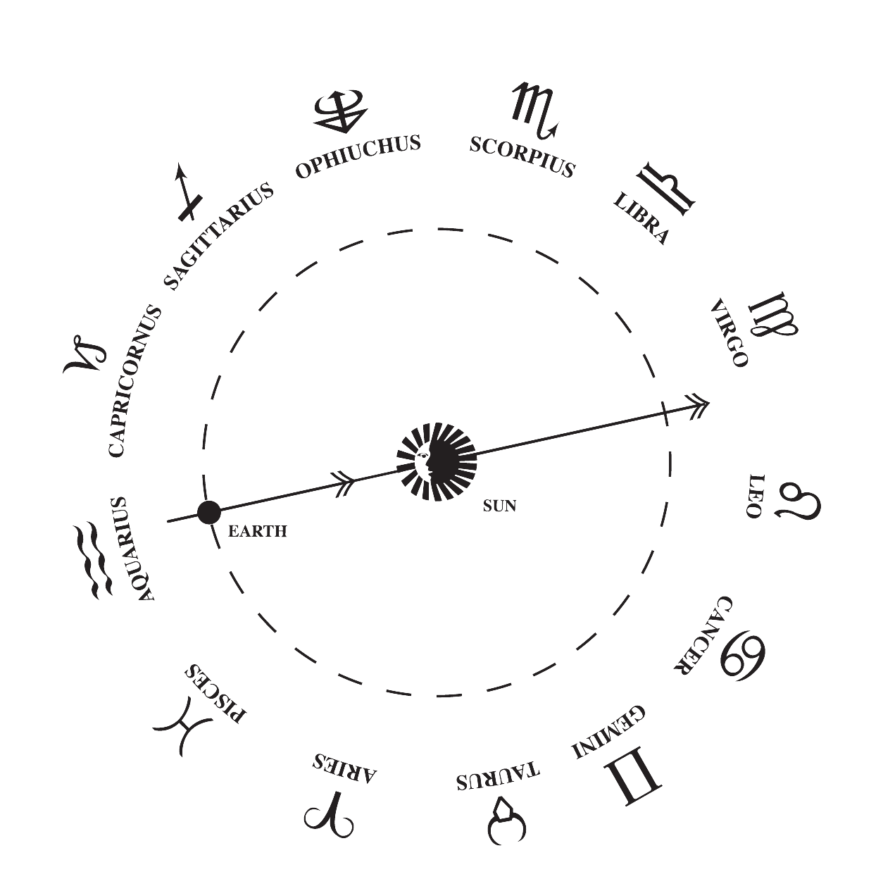 Zodiac Constellations PNG Picture