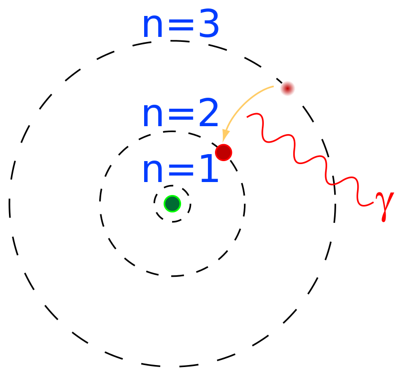 Modello Bohr dellimmagine di download dellalluminio PNG