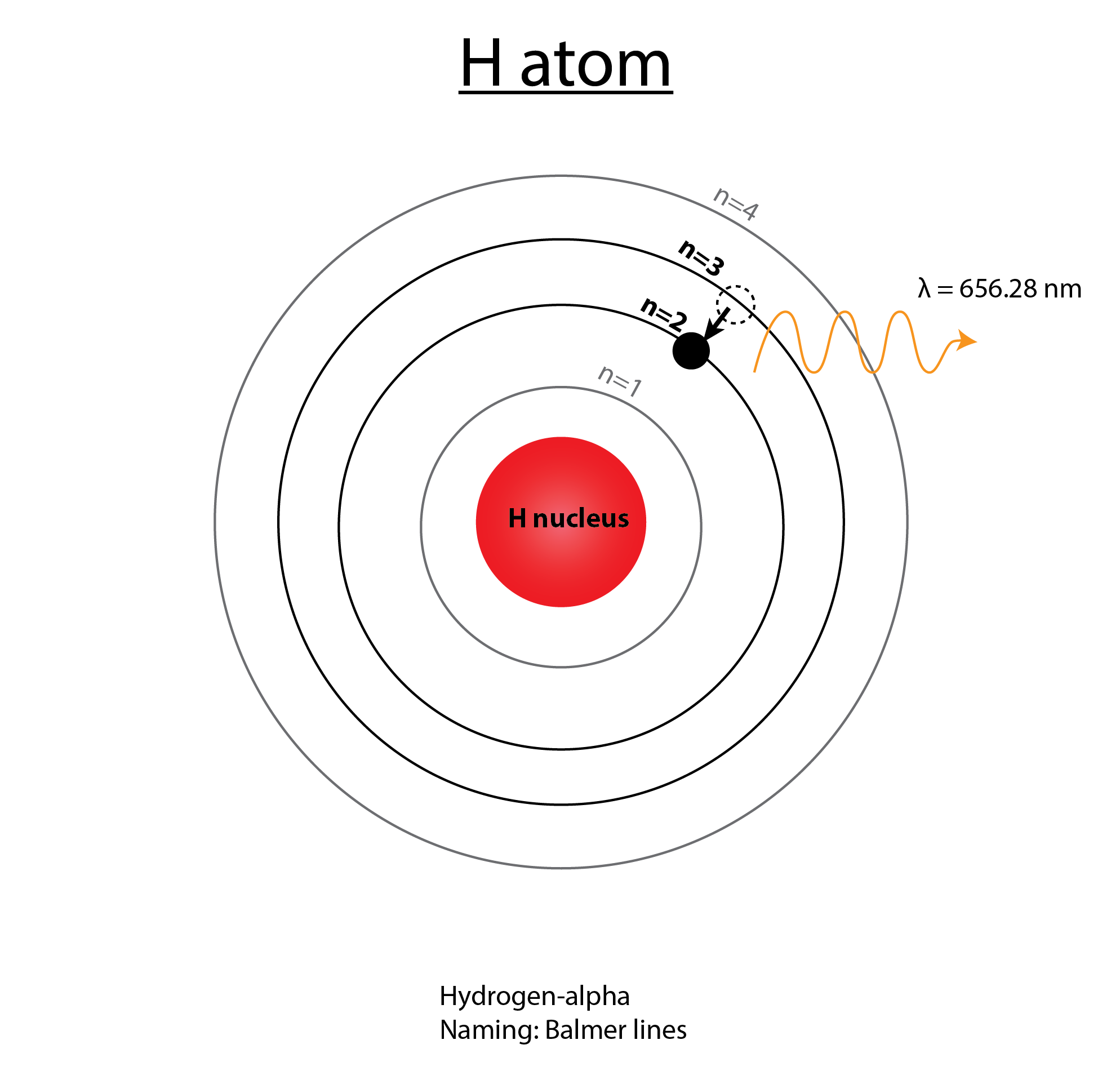 Bohr Model of Aluminum PNG Image Transparent