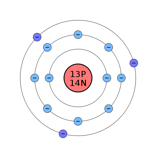 Modello Bohr della foto di PNG di alluminio