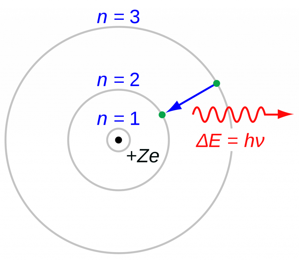 Modelo Bohr da imagem transparente de alumínio PNG
