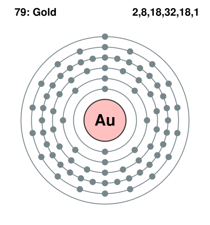 Modello Bohr di sfondo Trasparente in alluminio PNG