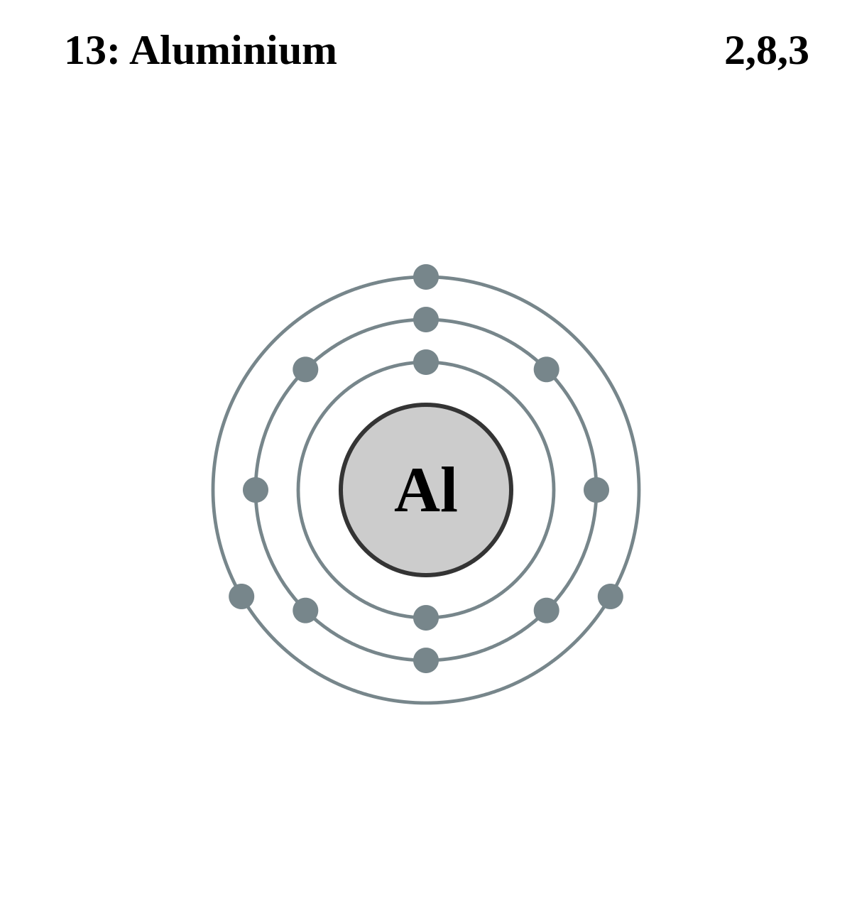 Bohr Model of Aluminum Transparent Image