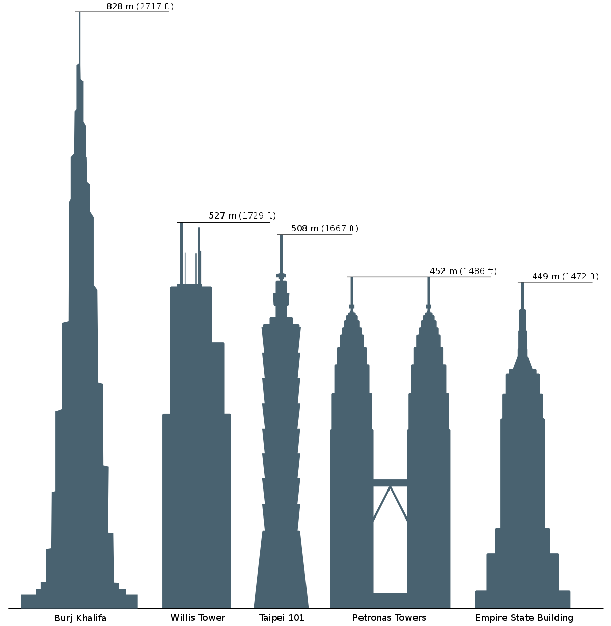 Burj Khalifa View PNG Immagine di immagine