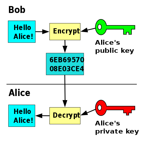 Imagem de download da criptografia PNG