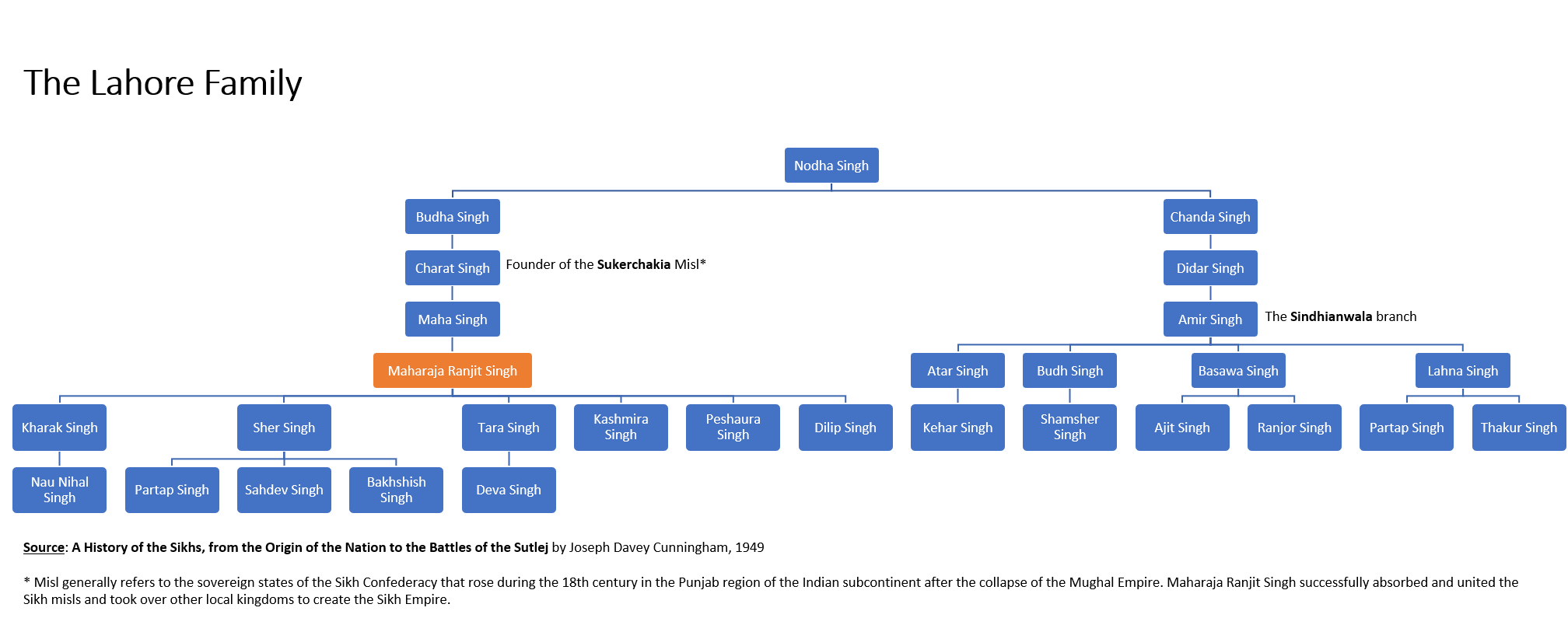 Family Tree Free PNG HQ Image