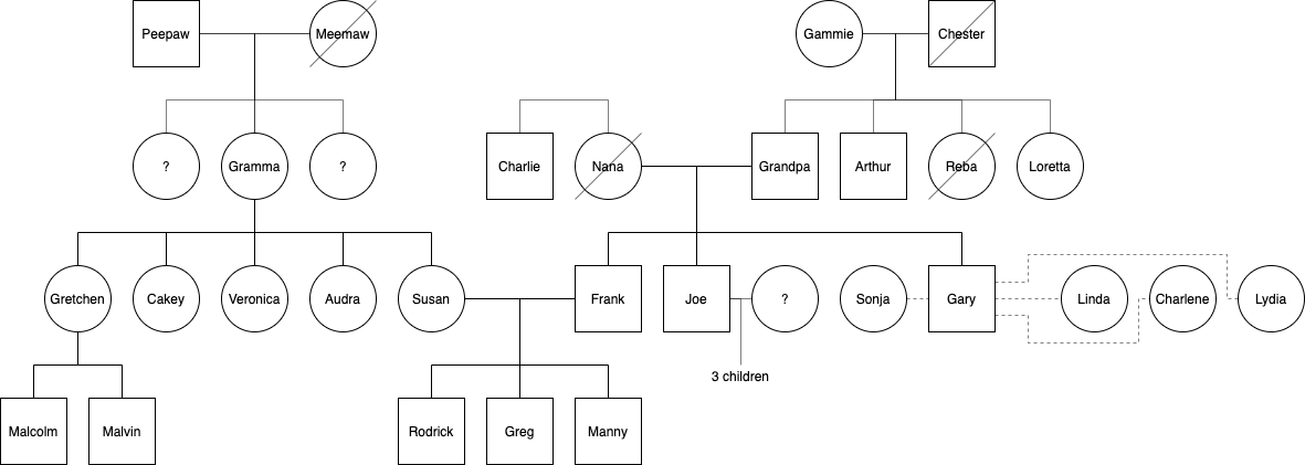Family Tree PNG Pic HQ