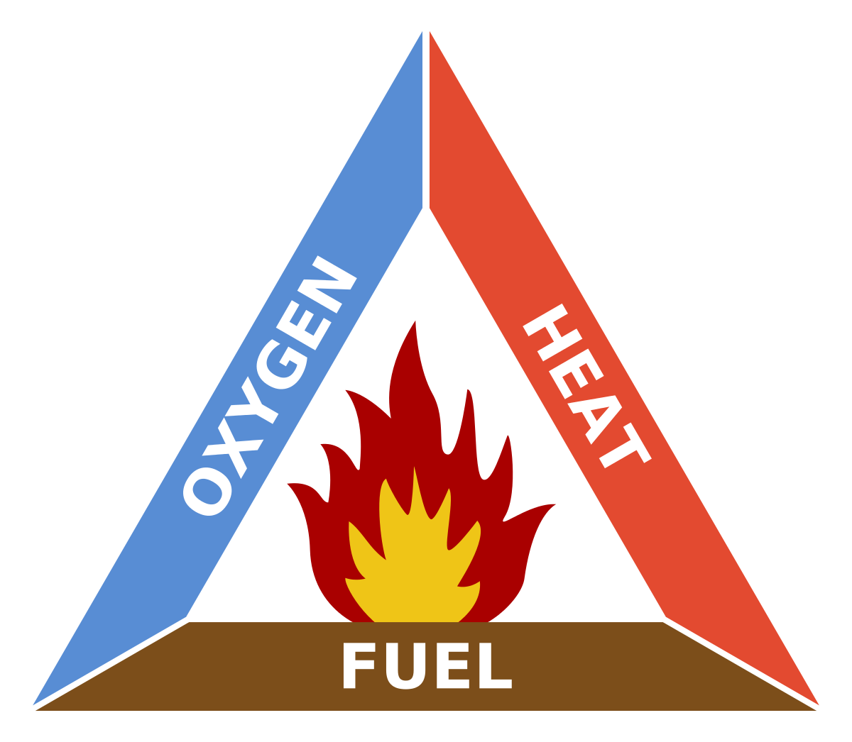 Fire Prevention PNG HQ Picture