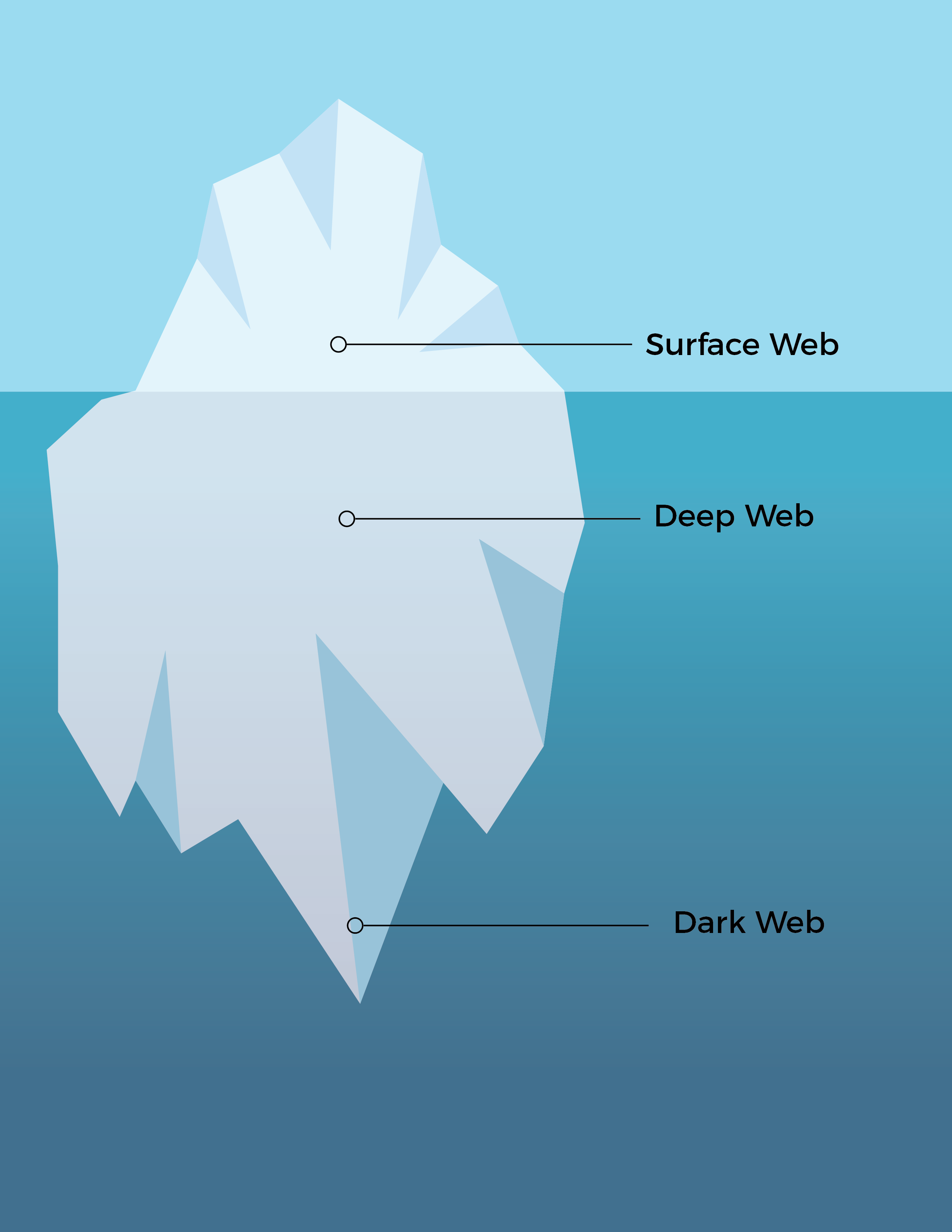 Iceberg Glacier PNG