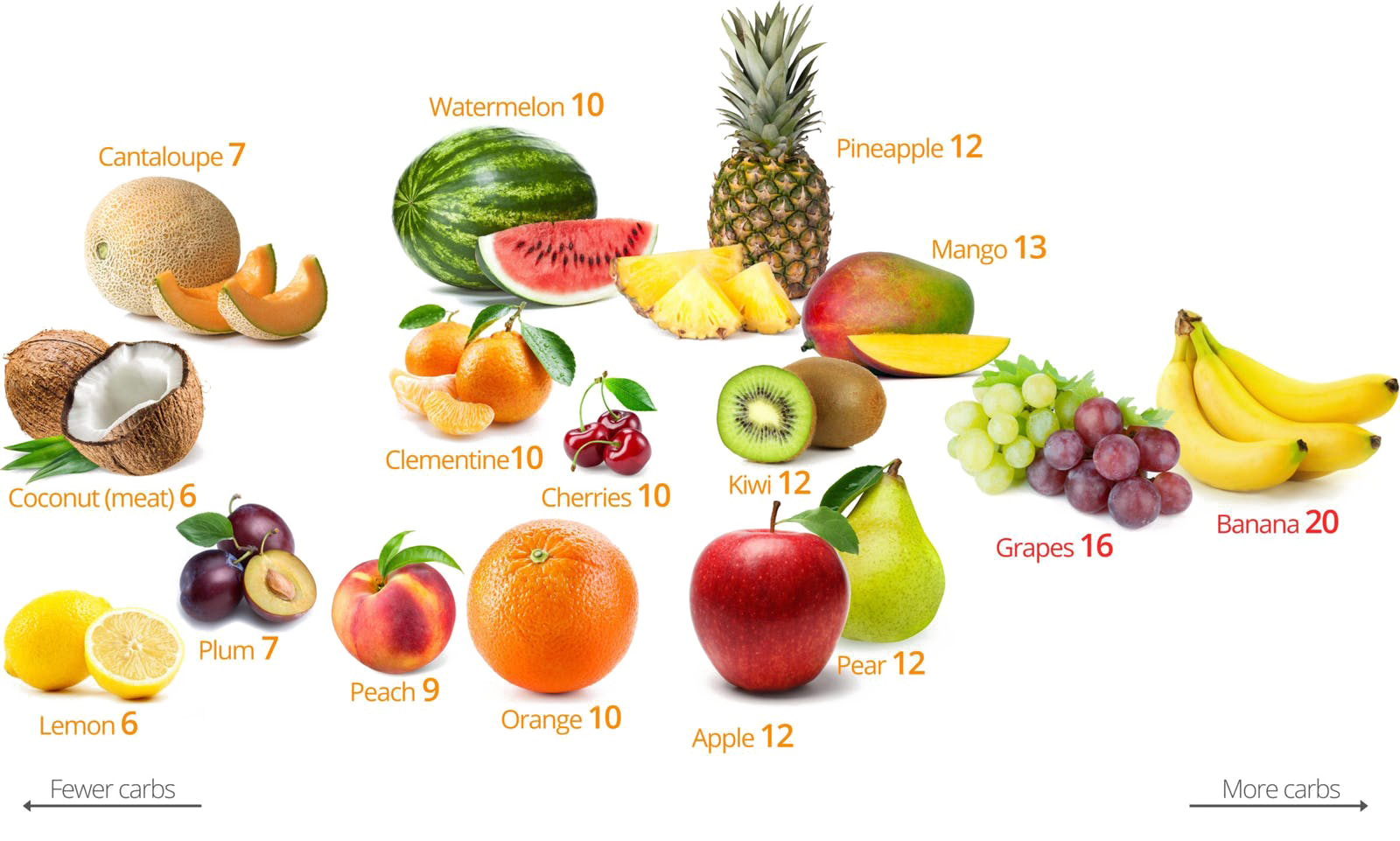 Fruit Download PNG Image