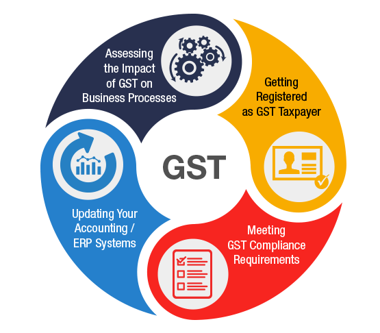 GST PNG Image Background