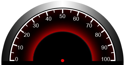 Speedometer Free PNG Image