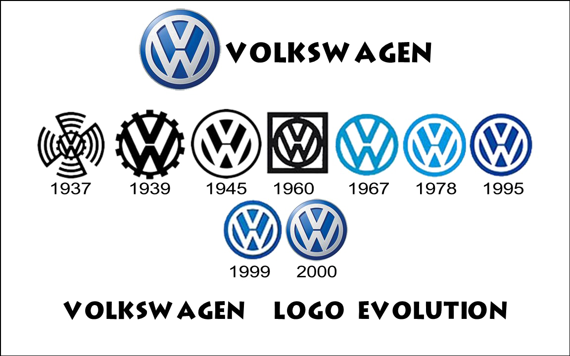 Volkswagen Logo PNG-Bild