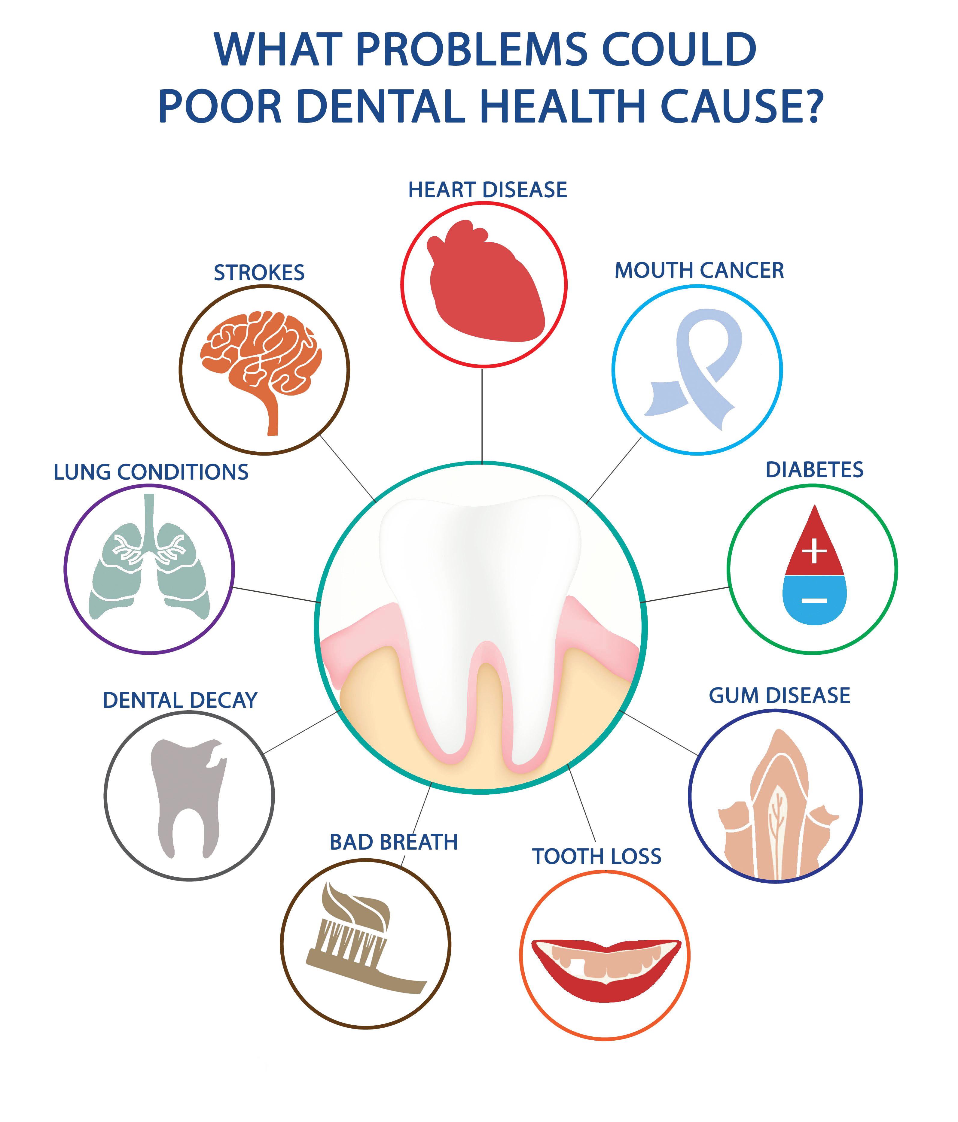 Dental Health Download Transparent PNG Image