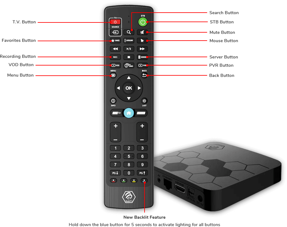 Bluetooth Remote Control PNG Picture