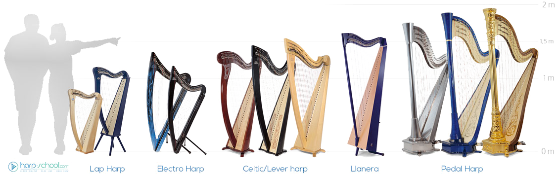 Pedal Harp PNG Immagine di alta qualità