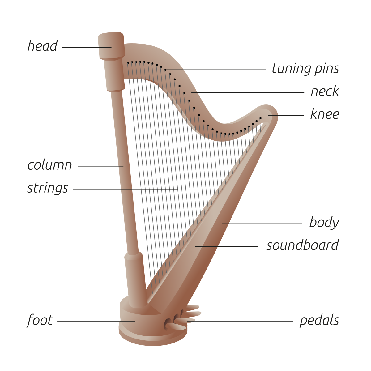 Pedal Harp PNG Transparent Image