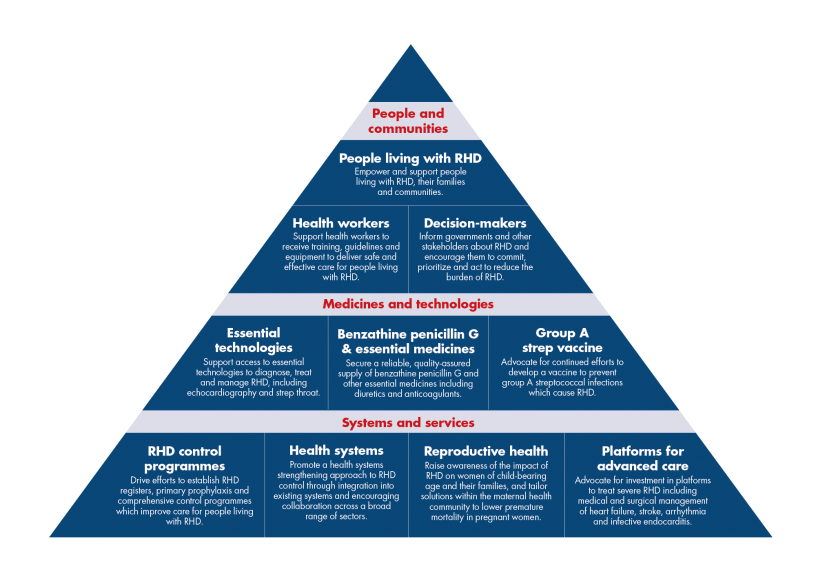 Pyramid Download Transparent PNG Image